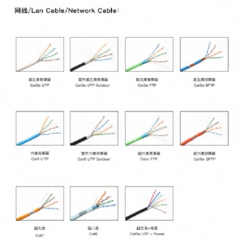 Unshielded cable CCA